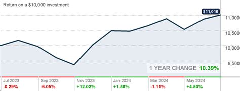 fidelity freedom index 2025|fidelity freedom 2025 fact sheet.